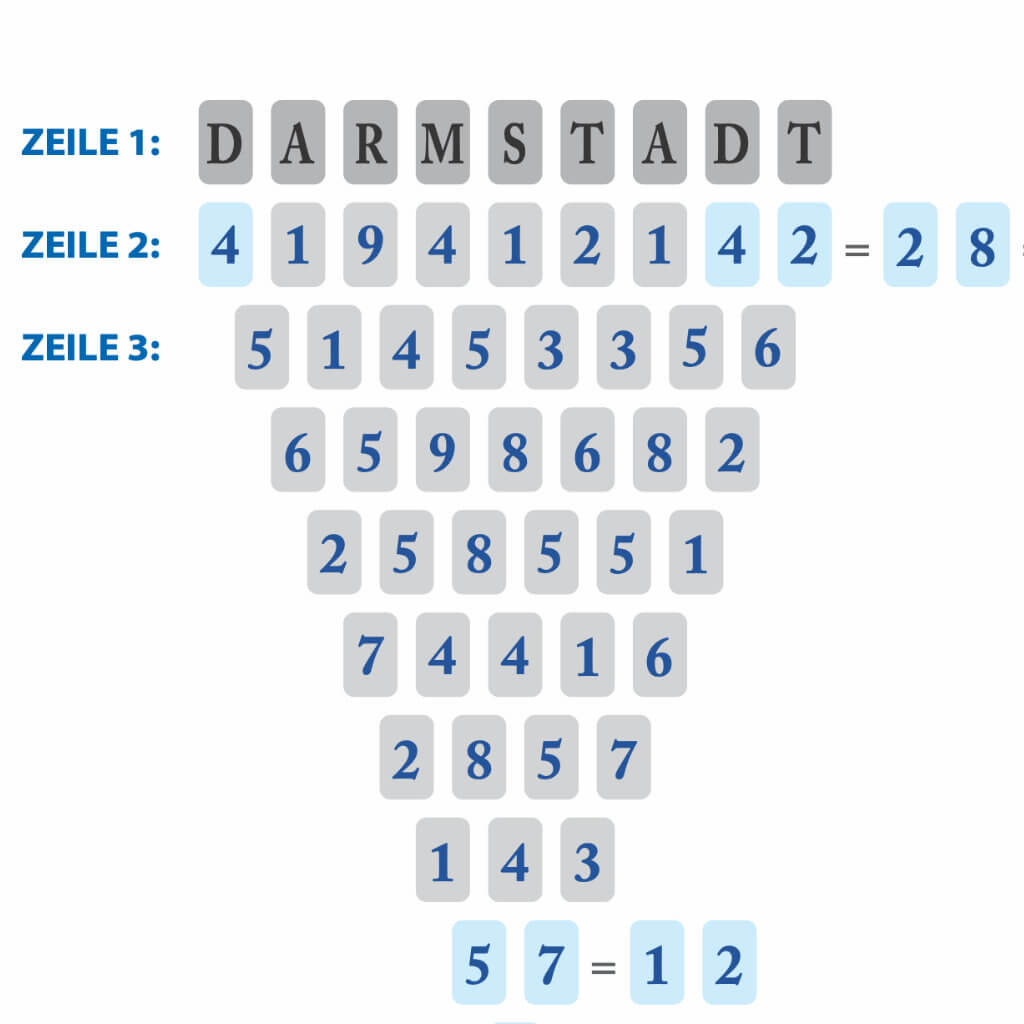 Zahlen - Geheimnisse Deinse Lebens